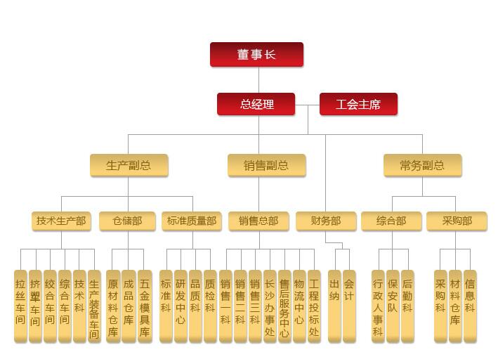 湖南污软件免费下载电线电缆有限公司,低烟无卤电线电缆,污软件破解版永久免费版系列,控制电缆,电线电缆企业哪里好