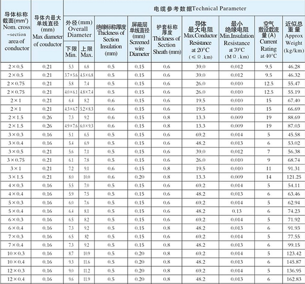 湖南污软件免费下载电线电缆有限公司,低烟无卤电线电缆,污软件破解版永久免费版系列,控制电缆,电线电缆企业哪里好