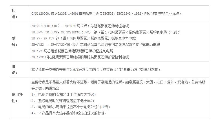 湖南污软件免费下载电线电缆有限公司,低烟无卤电线电缆,污软件破解版永久免费版系列,控制电缆,电线电缆企业哪里好